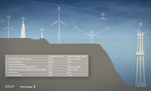 �D�팦�����аl�и��N�L���u݆�C��ͬ�ĸ߶�