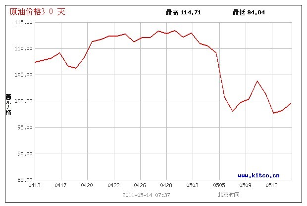���30��ʯ�̓r(ji��)���߄�(sh��)�D