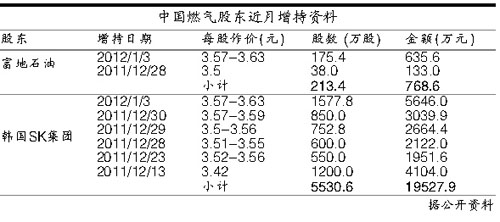 �Ї�ȼ�⡰��ُ�����뽩��