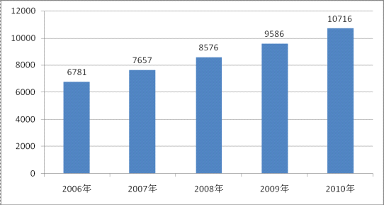 ʯ���@���O(sh��)��