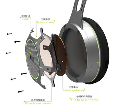 ��������Դ�l늵ľGɫ���ܶ��C