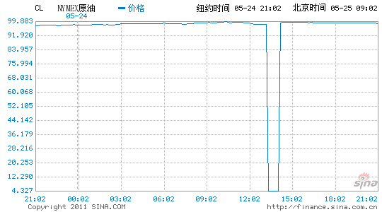 ��ʢ��Ħ������Ʒ���{ԭ��Ŀ��20%