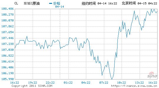 �~�sԭ����؛������ÿͰ108��Ԫ�Ϸ��ϝq0.9%