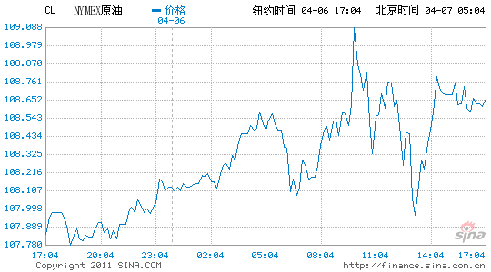 �~�sԭ�͈�����30���¸��c�_��110��Ԫ�P