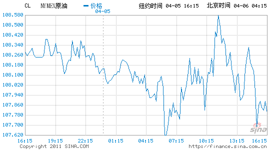 紐約原油期貨從30個月高點(diǎn)回落