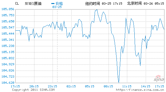 �~�sԭ����؛�ձPС���µ�0.2%